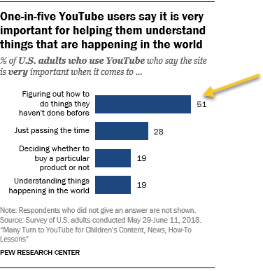 Pew Research Center